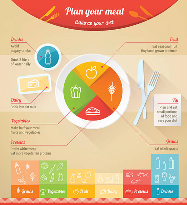 meal planning